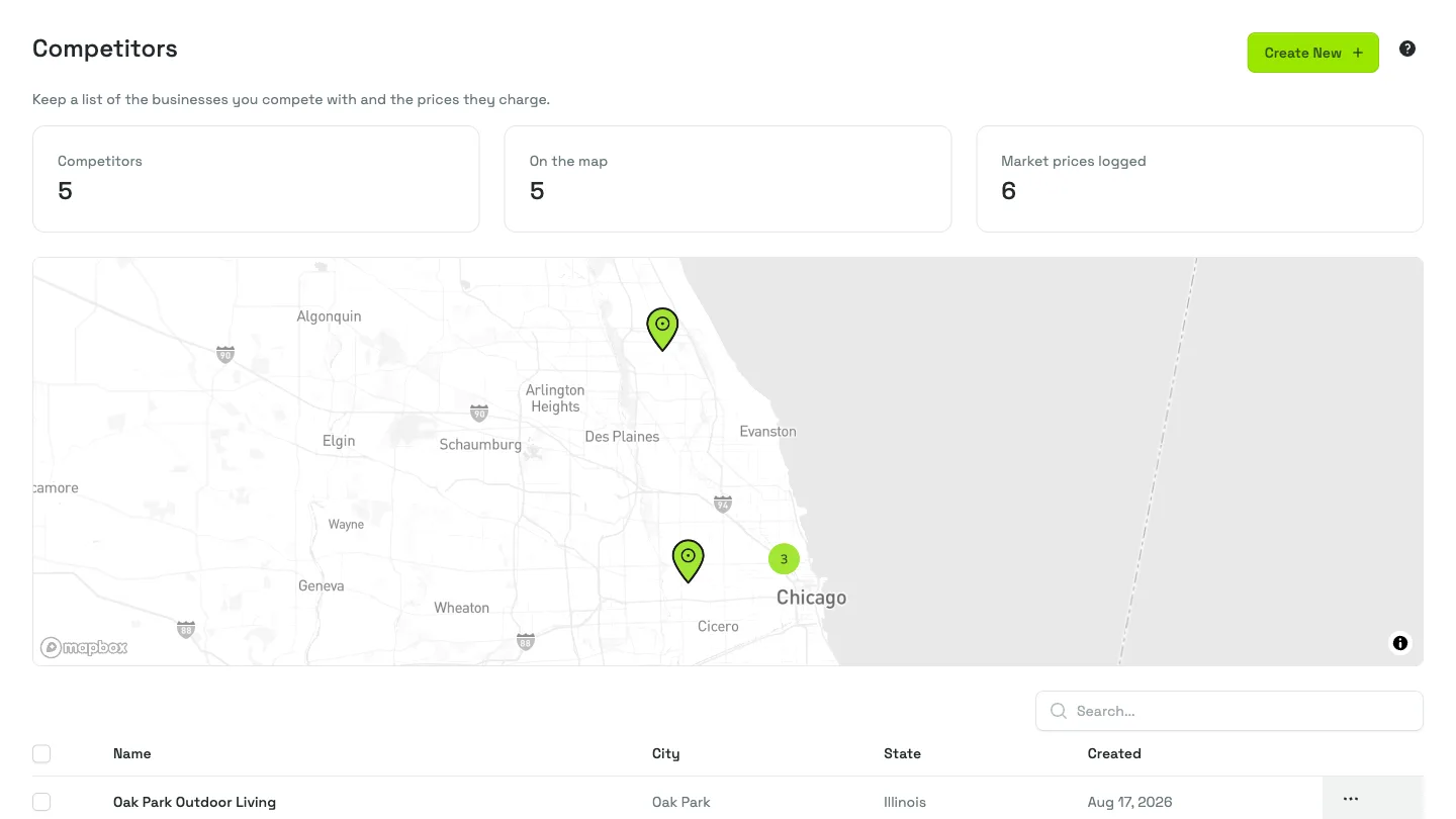 A map of logged competitors around the city, each pin a business whose prices you track
