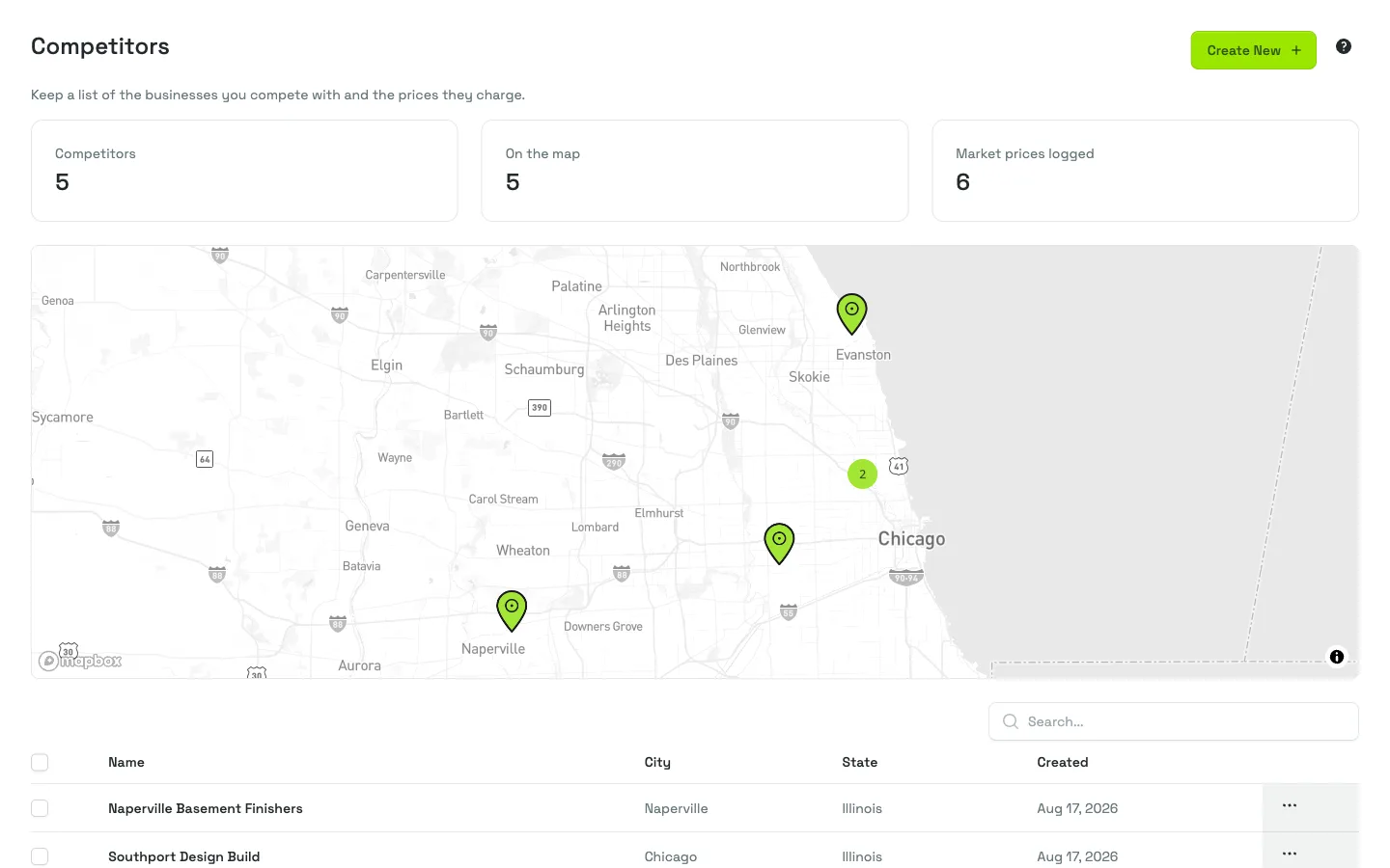 A map of competing contractors around the city, above a list of who they are and where they work, with a count of the market prices logged for each.